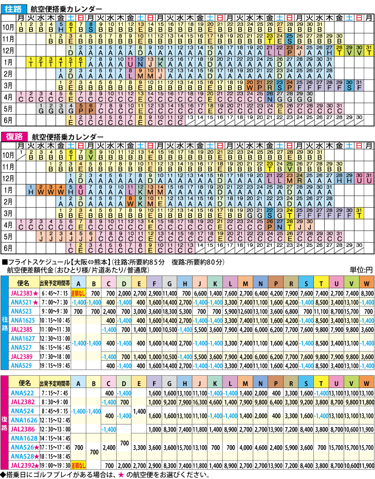 熊本フライト