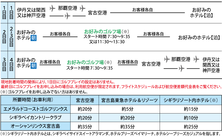 宮古島行程