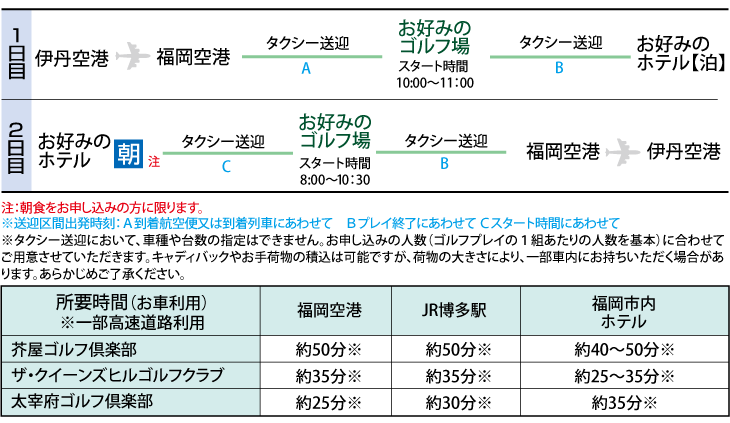 行程表