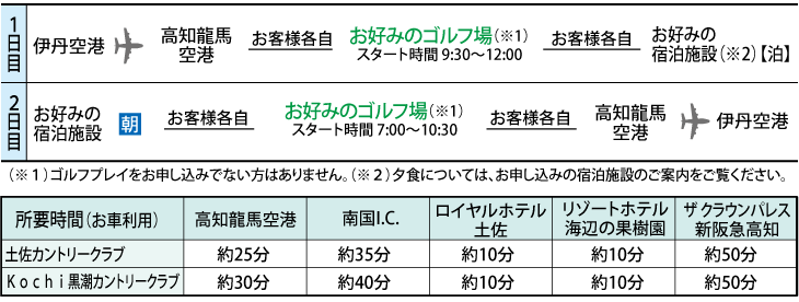 行程表