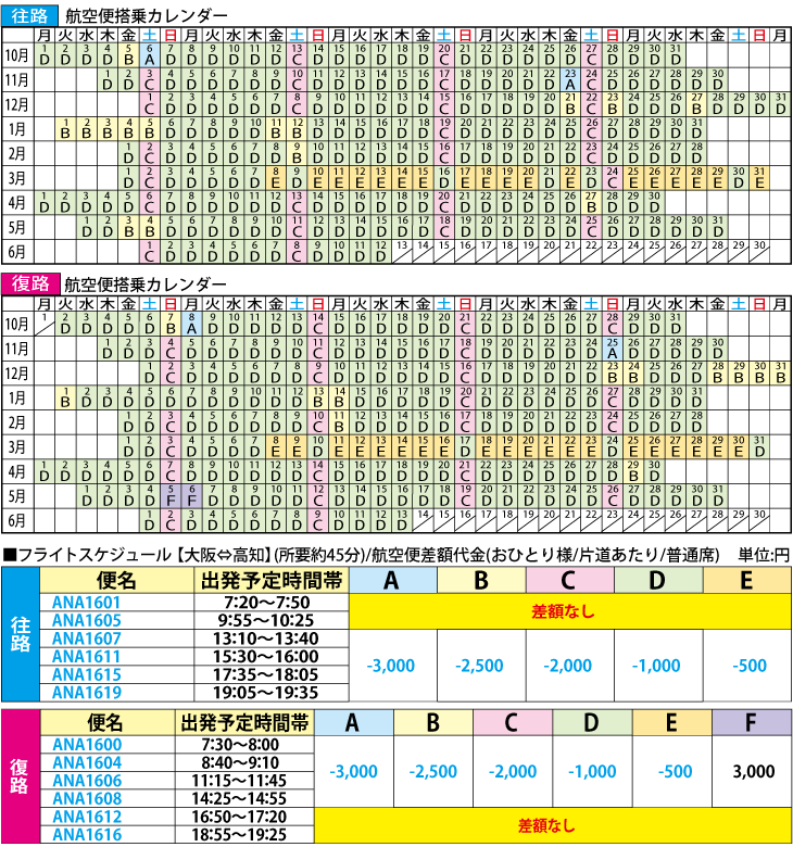 フライトスケジュール