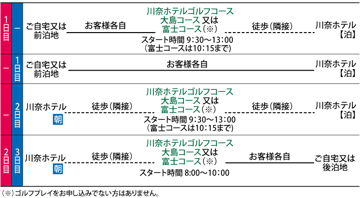 川奈ゴルフ行程