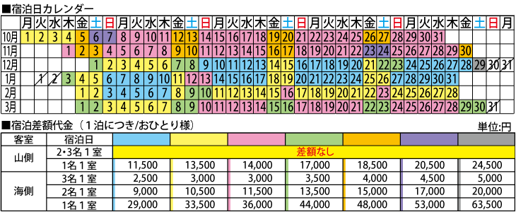 宿泊差額