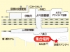 JR京都駅八条口　貸切バス駐車場（アバンティ前駐車場）