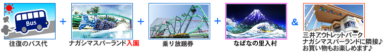 乗物乗り放題券付プランのツアー代金に含まれるもの
