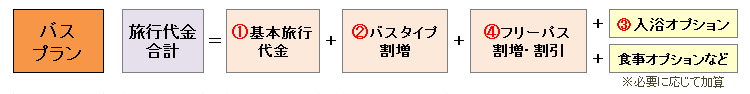 旅行代金