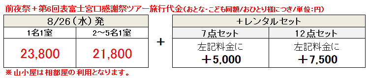 感謝祭ツアー代金