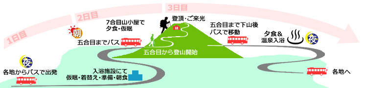 登山コース詳細