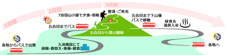 登山コース詳細