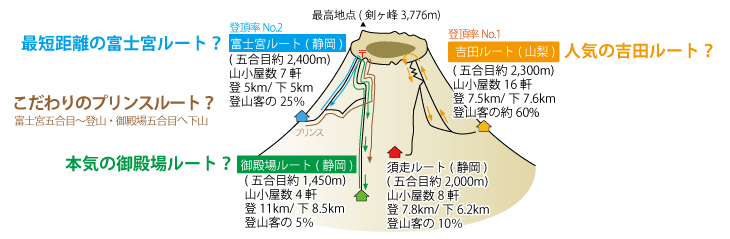 富士登山ルート