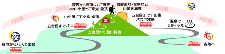 登山コース詳細