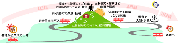 登山コース詳細