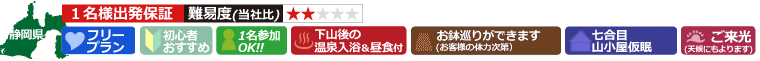 コースについて