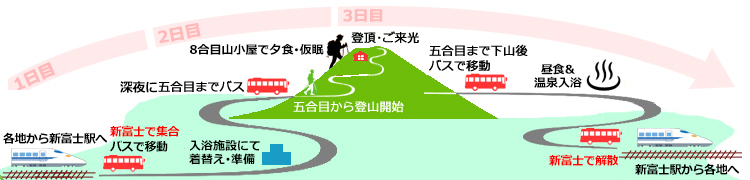 ツアー詳細