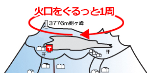 富士登山感謝祭プランについて
