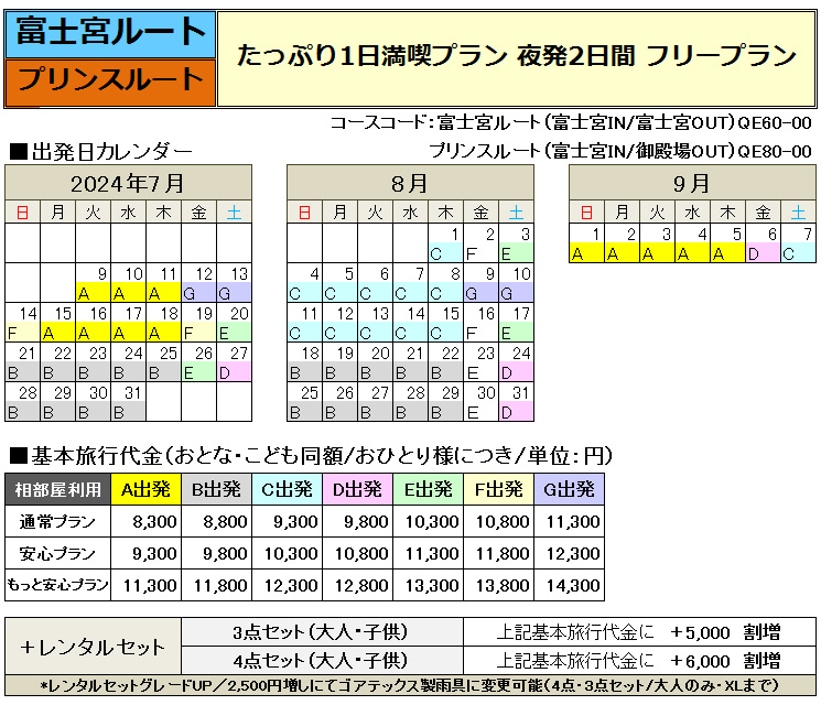 旅行代金について