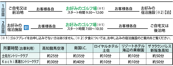 行程