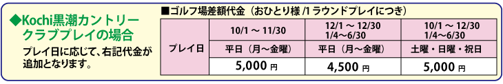 ゴルフ場差額代金