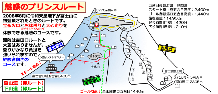 朝発2日間プリンスルート登山 ガイド同行 砂走館指定 東京発 バスで行く富士登山