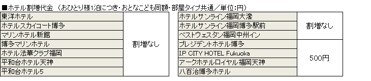 ホテル割増