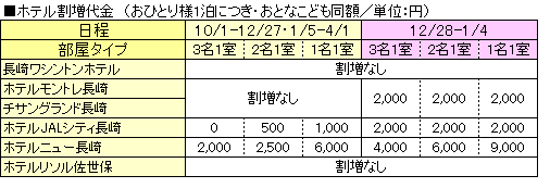 ホテル割増