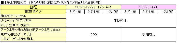 ホテル割増