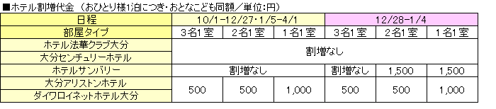 ホテル割増