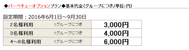 グランパスリゾート　バーベキュー