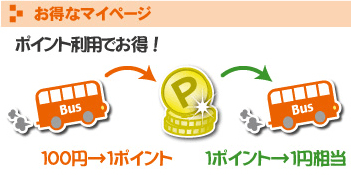 ポイントについて説明