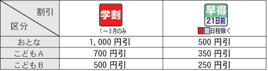 割引