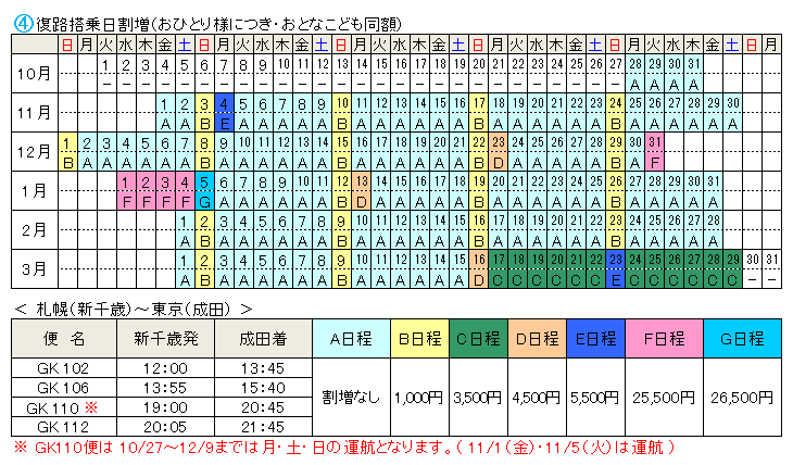 ジェットスターで行く札幌ステイ