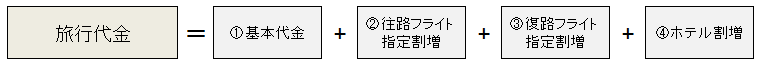 旅行代金について