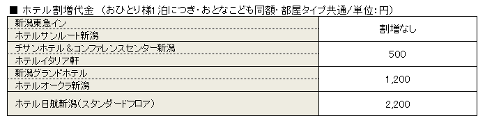 ホテル割増