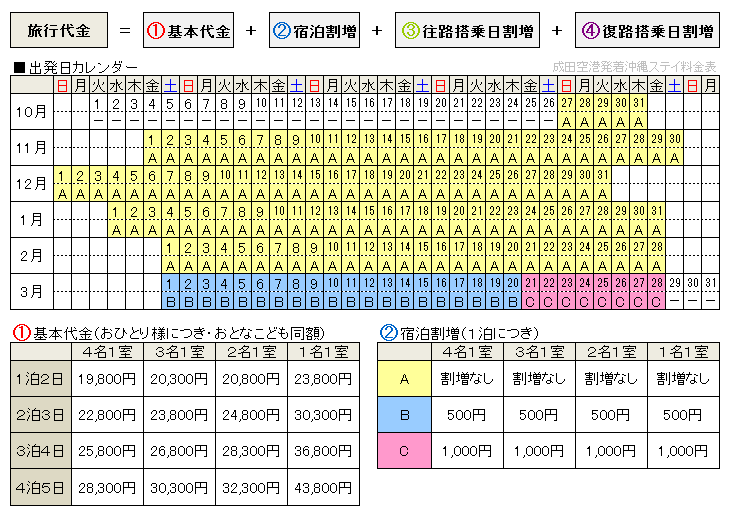 ジェットスターで行く那覇ステイ