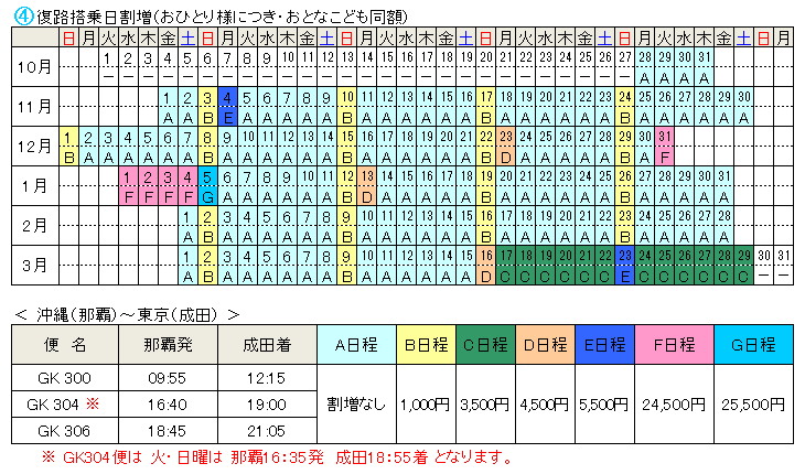 ジェットスターで行く那覇ステイ