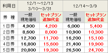 ニセコ全山リフト