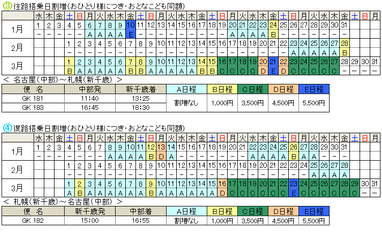 往復航空便割増