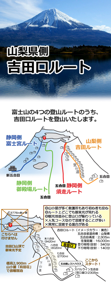 吉田口登山道について