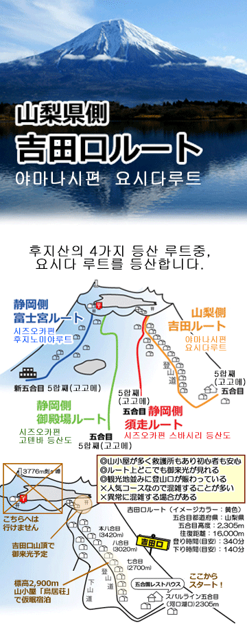 吉田口登山道について
