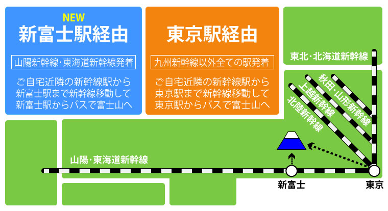 説明
