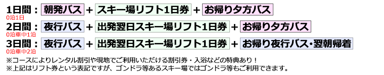 スノボ・スキー日帰り詳細