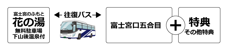 フジエクスプレス 富士急グループ