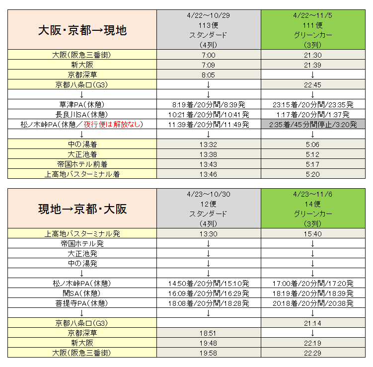 上高地行 大阪 京都 関西 朝発便 さわやか信州号 予約サイト