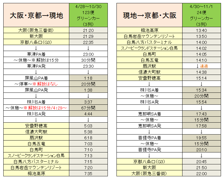 白馬 穂高 扇沢 八方 栂池行 大阪 京都発 高速路線バスさわやか信州号 予約サイト