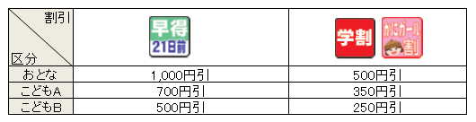 割引プラン