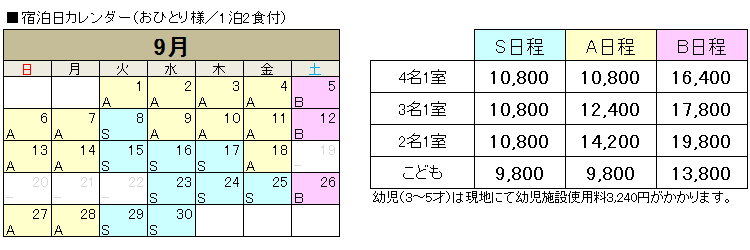 ルネッサンスリゾートナルト