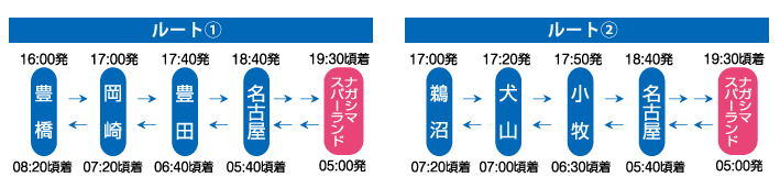 スケジュール