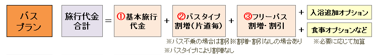 旅行代金について