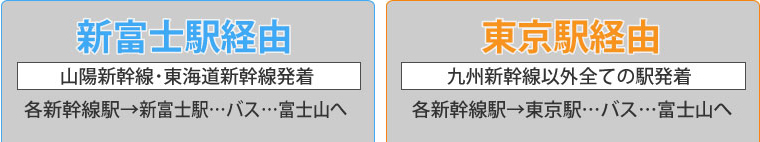 説明