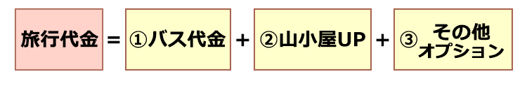 ツアー代金合計